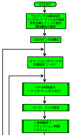 `^cϊvOiRj̃t[`[g